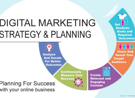 digital marketing strategies for small business